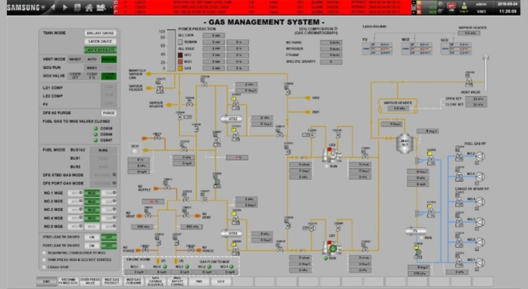 Gas Management System