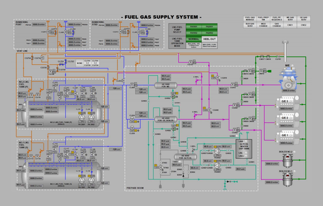 Control System