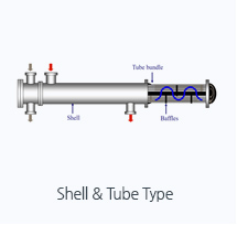 Shell & Tube Type