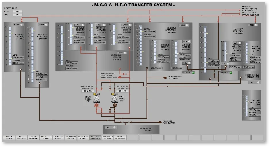 ER Control3
